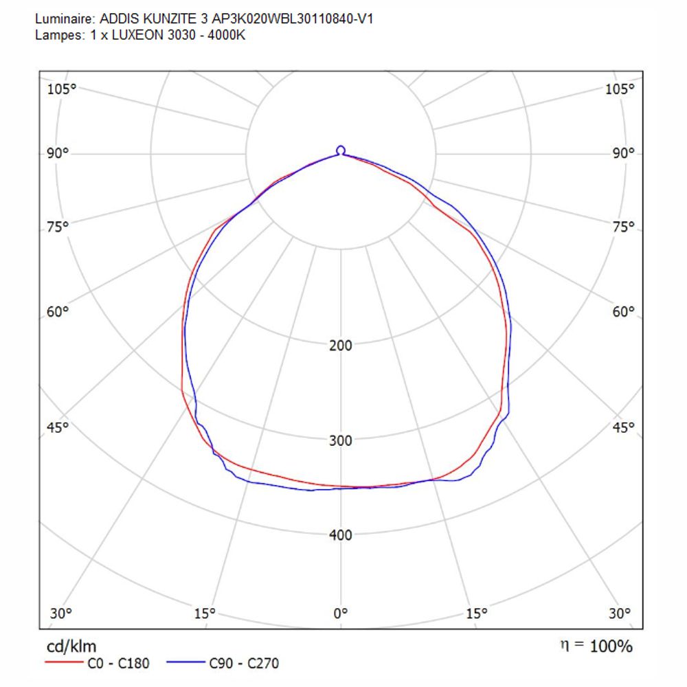 Projecteur led KUNZITE III 20W