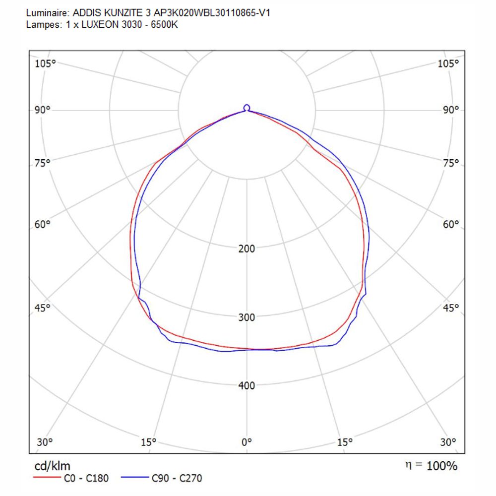Projecteur led KUNZITE III 20W