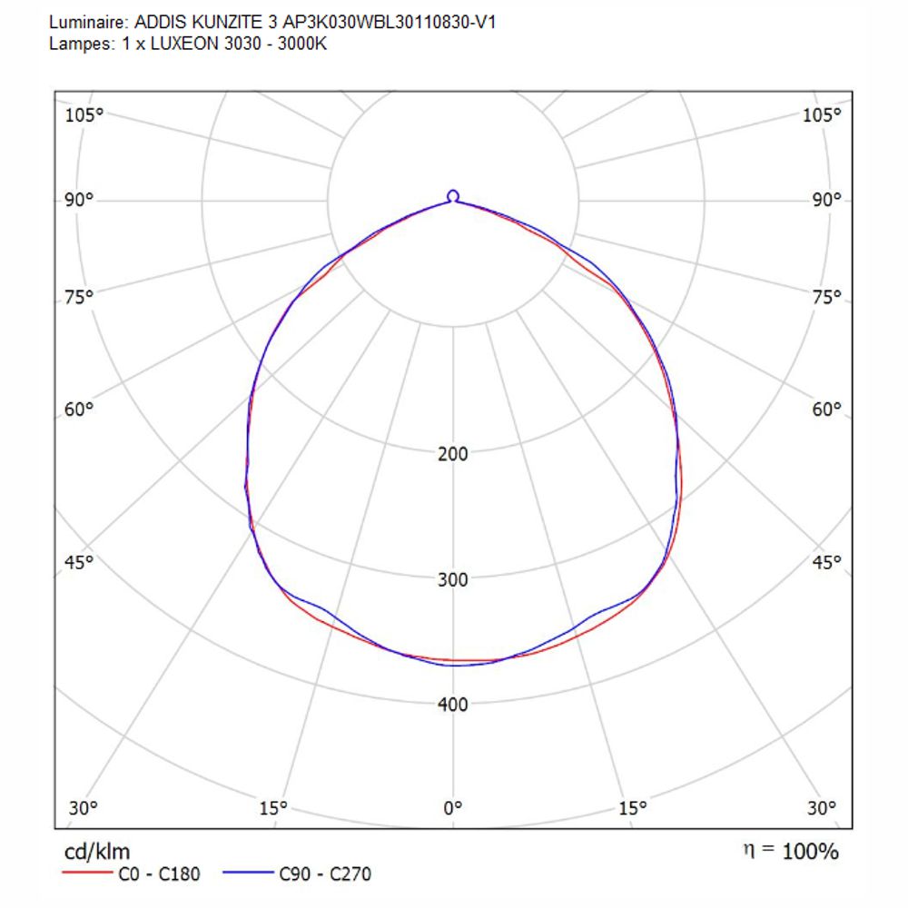 Projecteur led KUNZITE III 30W