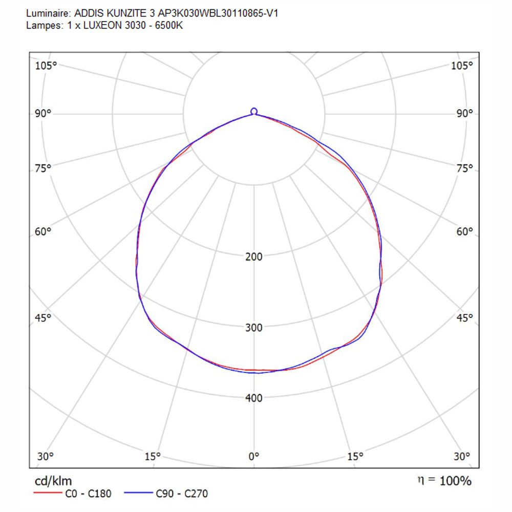 Projecteur led KUNZITE III 30W