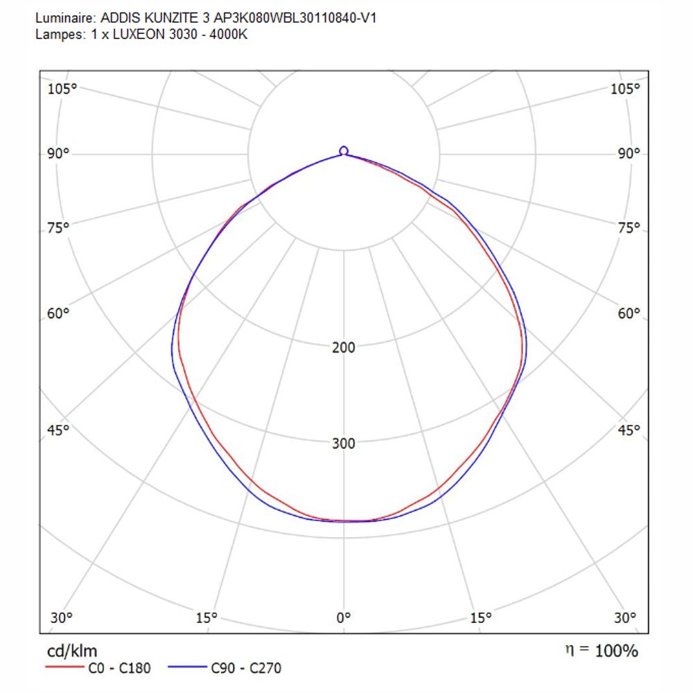 Projecteur led KUNZITE III 80W