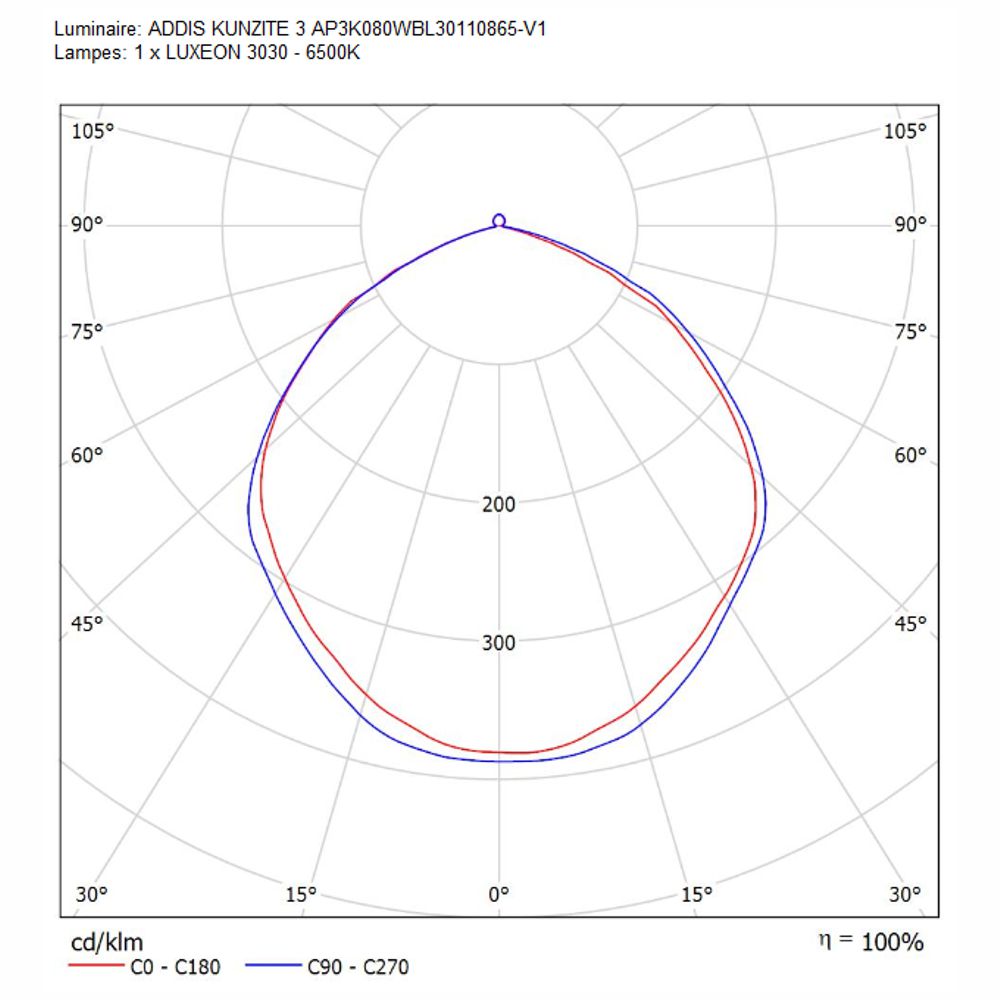 Projecteur led KUNZITE III 80W