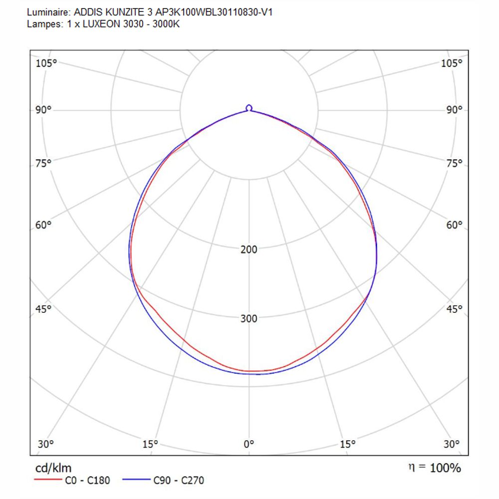 Projecteur led KUNZITE III 100W