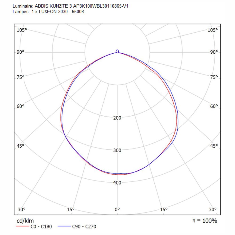 Projecteur led KUNZITE III 100W