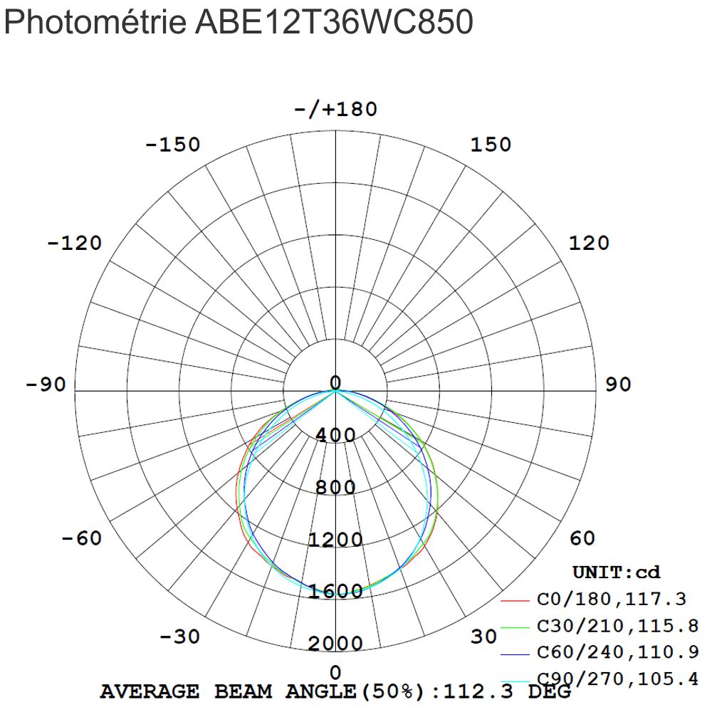 Opaline Caisson LED 120cm 36W Photométrie
