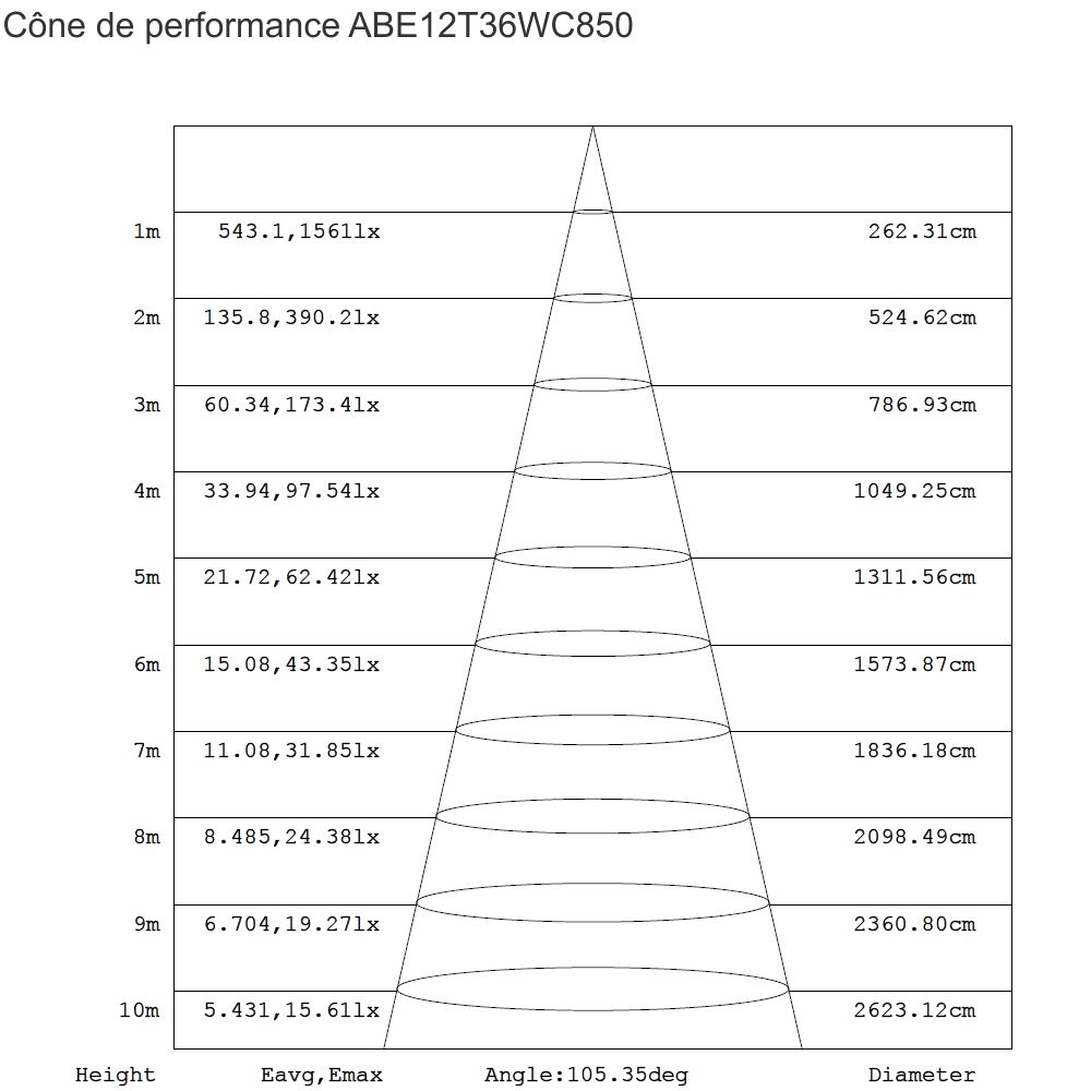 Opaline Caisson LED 120cm 36W Cône de performance