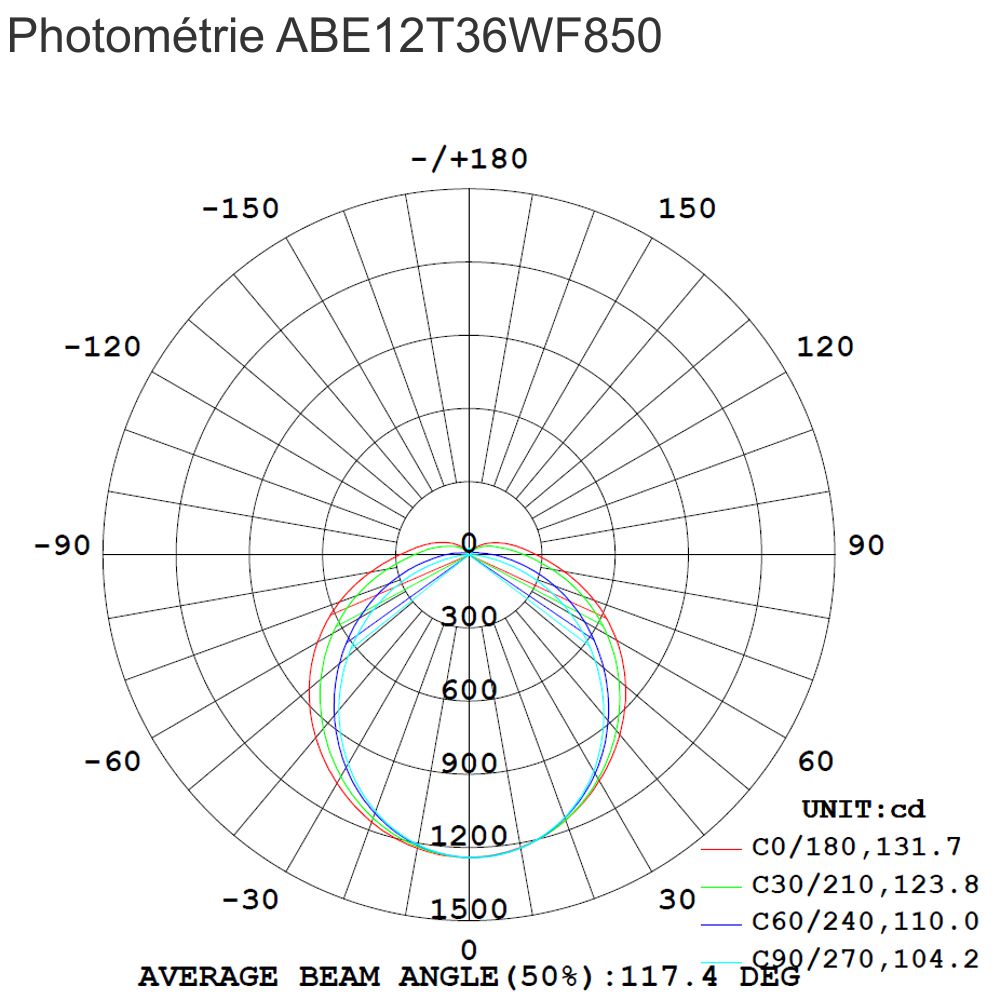Opaline Caisson LED 120cm 36W Photométrie