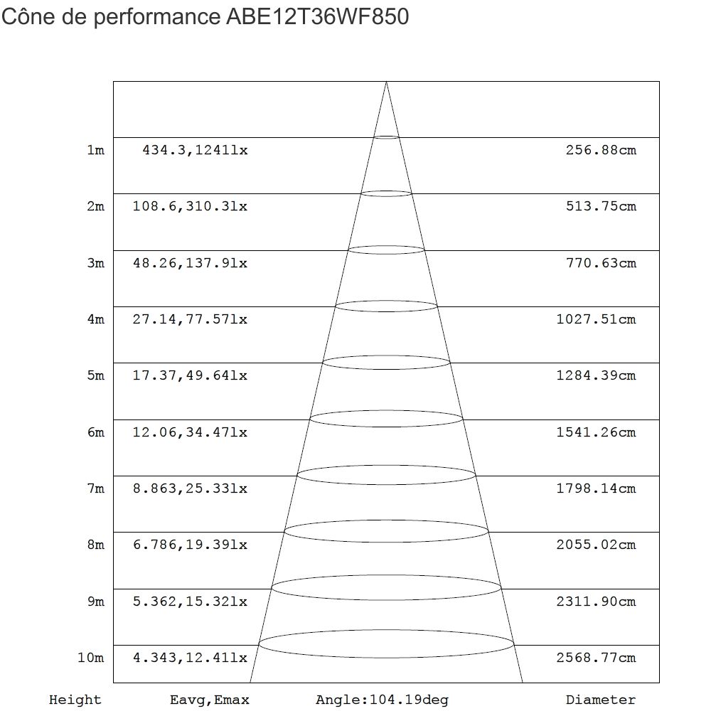 Opaline Caisson LED 120cm 36W Cône de performance
