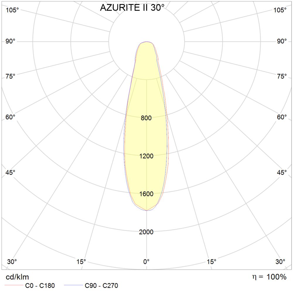 FT-AZURITE-II-projecteur-APZ-30D-PHOTO-001