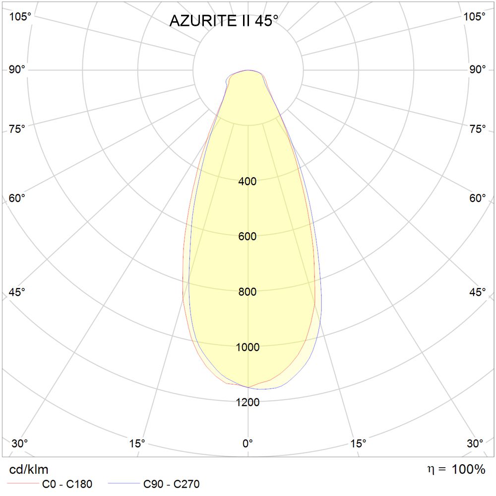 FT-AZURITE-II-projecteur-APZ-45D-PHOTO-001