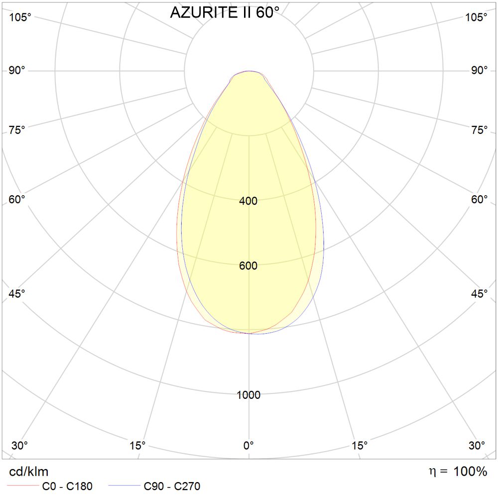 FT-AZURITE-II-projecteur-APZ-60D-PHOTO-001
