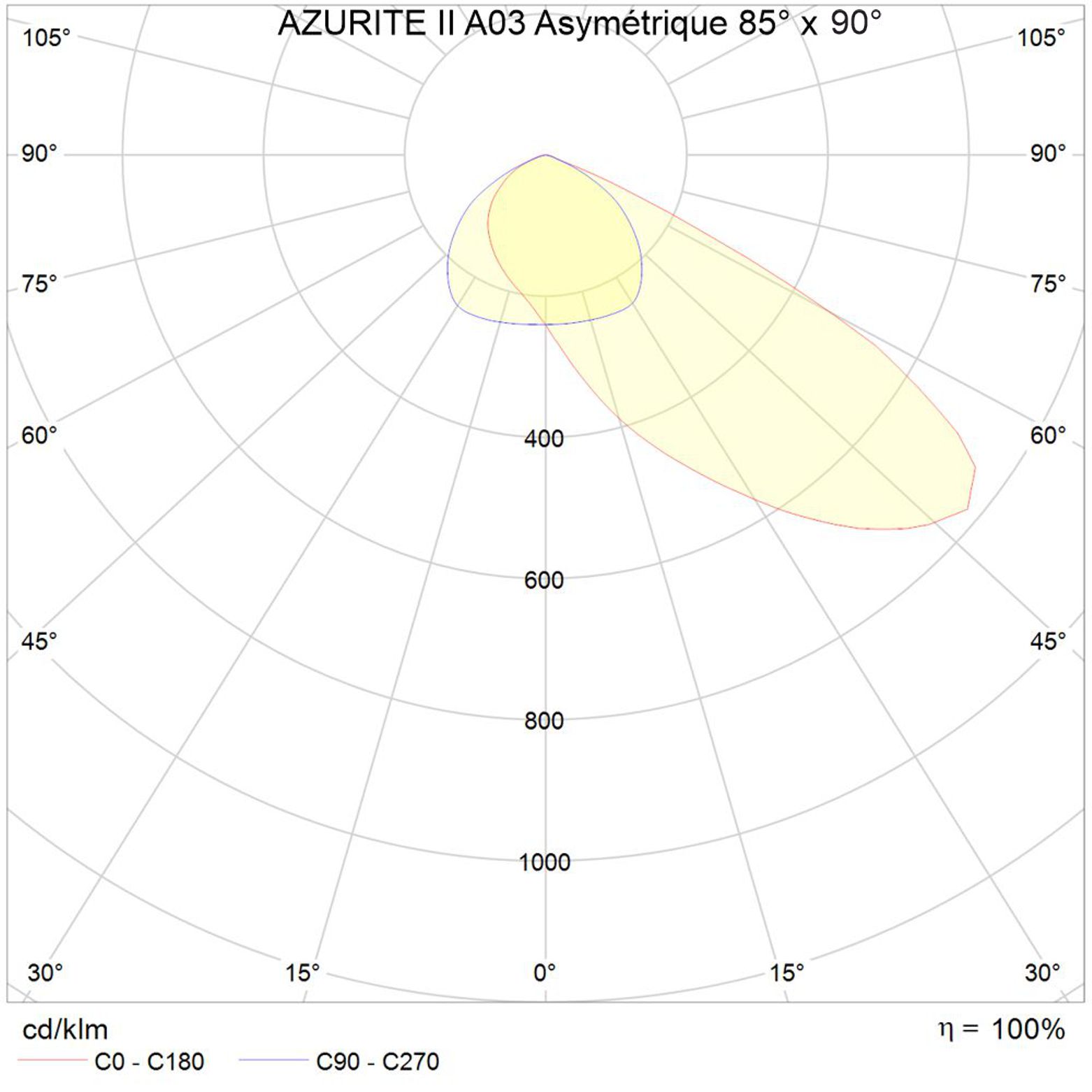FT-AZURITE-II-projecteur-APZ-A03-PHOTO-001
