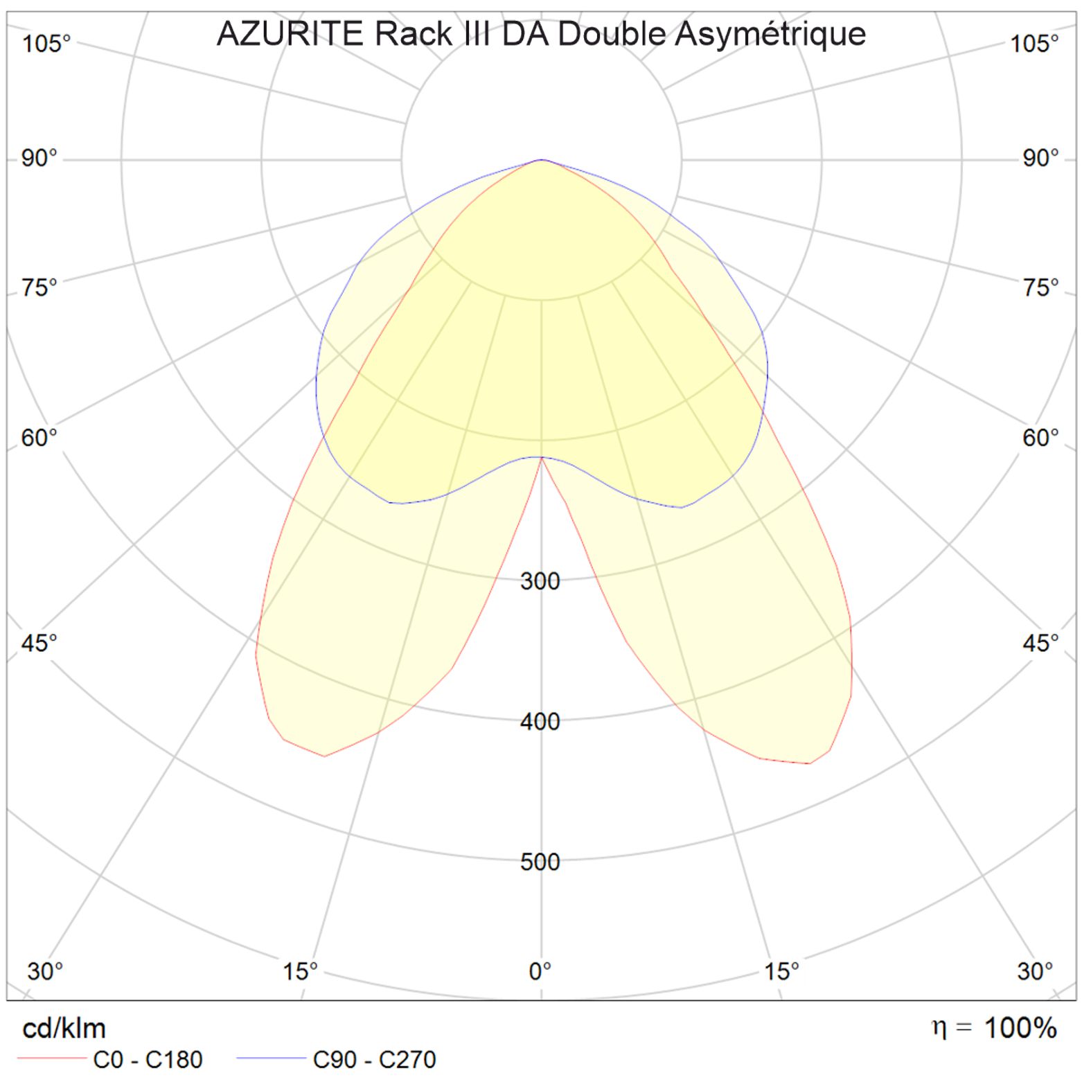 FT-AZURITE-Rack-III-armature-led-AP3R-DA-Photo-008