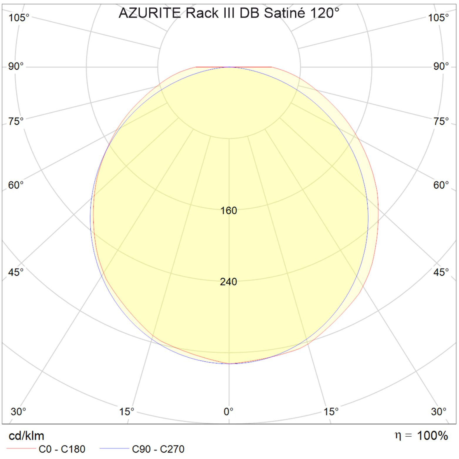 FT-AZURITE-Rack-III-armature-led-AP3R-DB-Photo-004