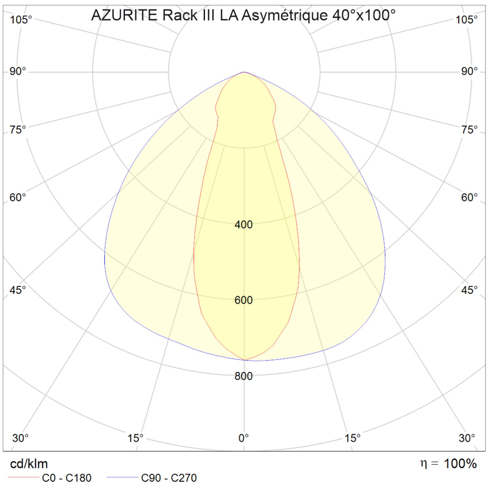 FT-AZURITE-Rack-III-armature-led-AP3R-LA-Photo-005