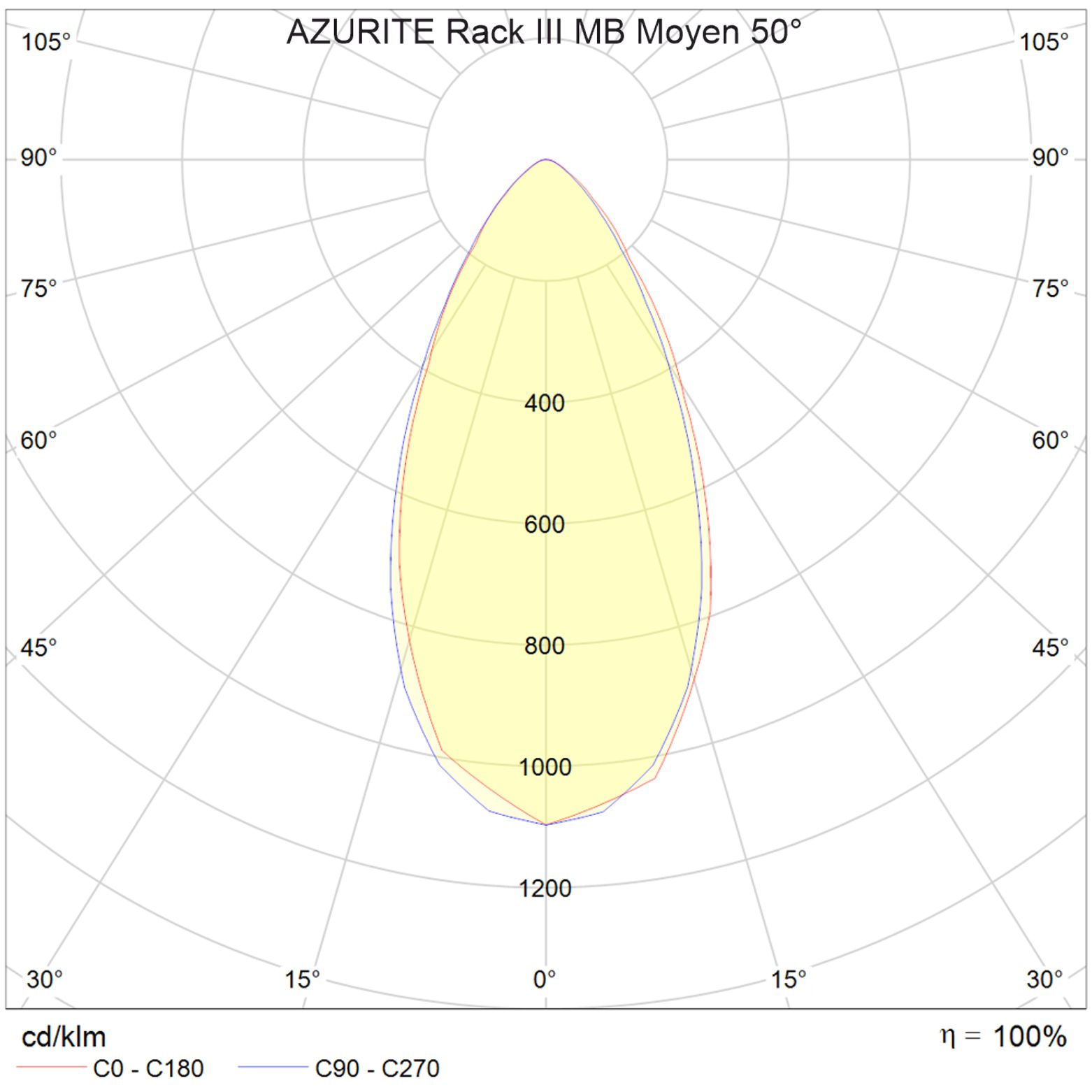 FT-AZURITE-Rack-III-armature-led-AP3R-MB-Photo-002
