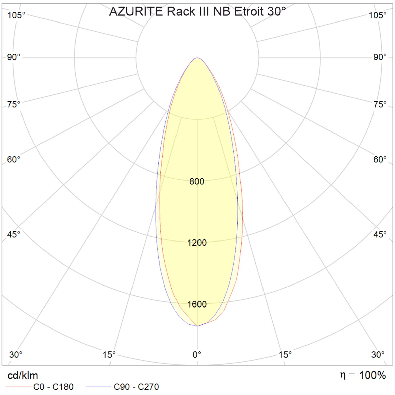 FT-AZURITE-Rack-III-armature-led-AP3R-NB-Photo-001