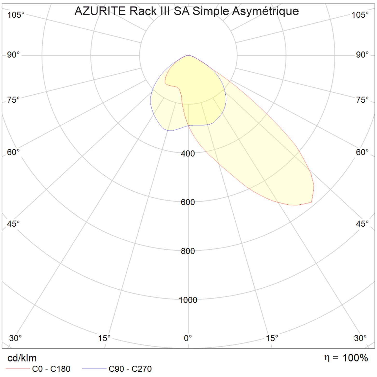 FT-AZURITE-Rack-III-armature-led-AP3R-SA-Photo-007