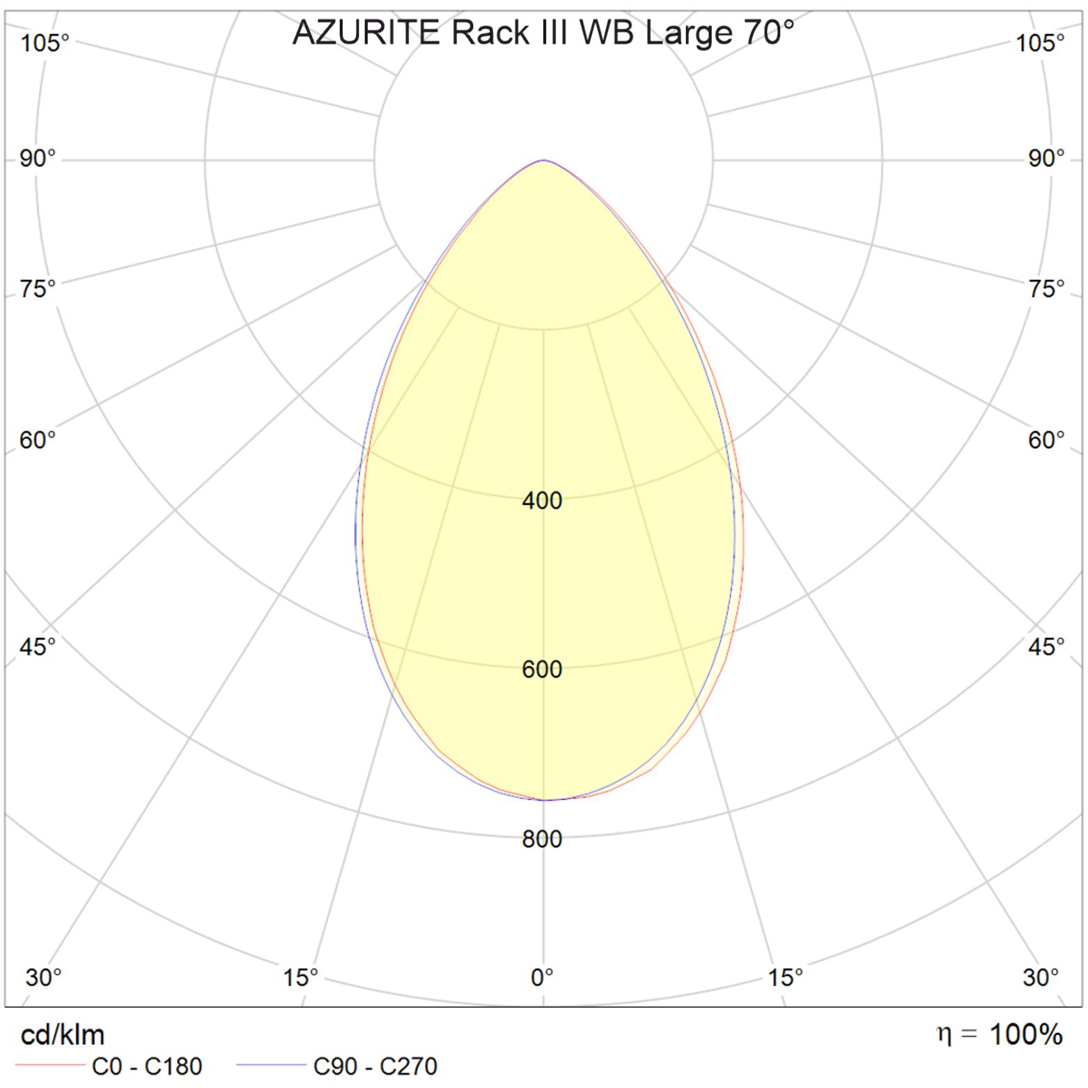 FT-AZURITE-Rack-III-armature-led-AP3R-WB-Photo-003