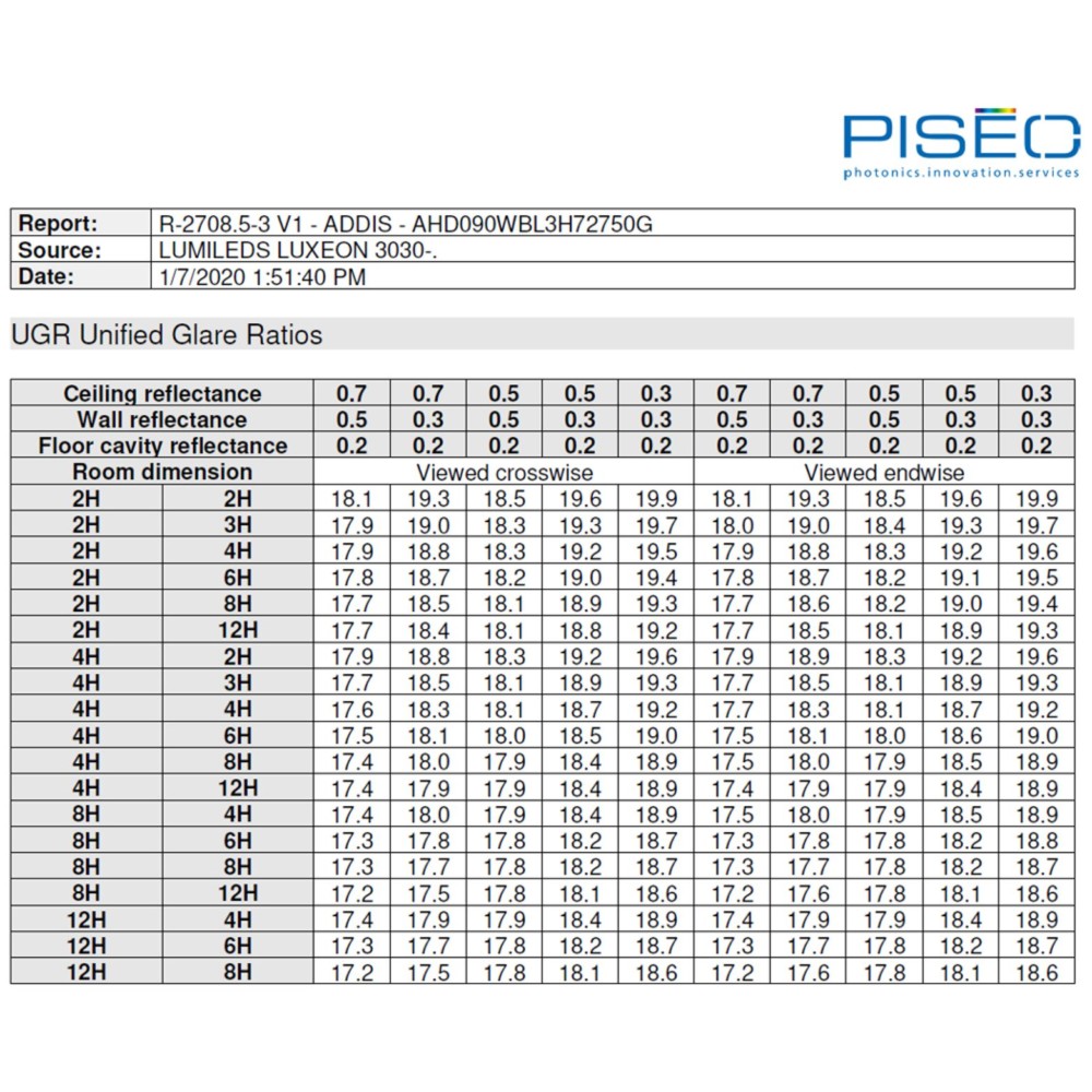 Tableau d'UGR AHD090WBL3H72750G
