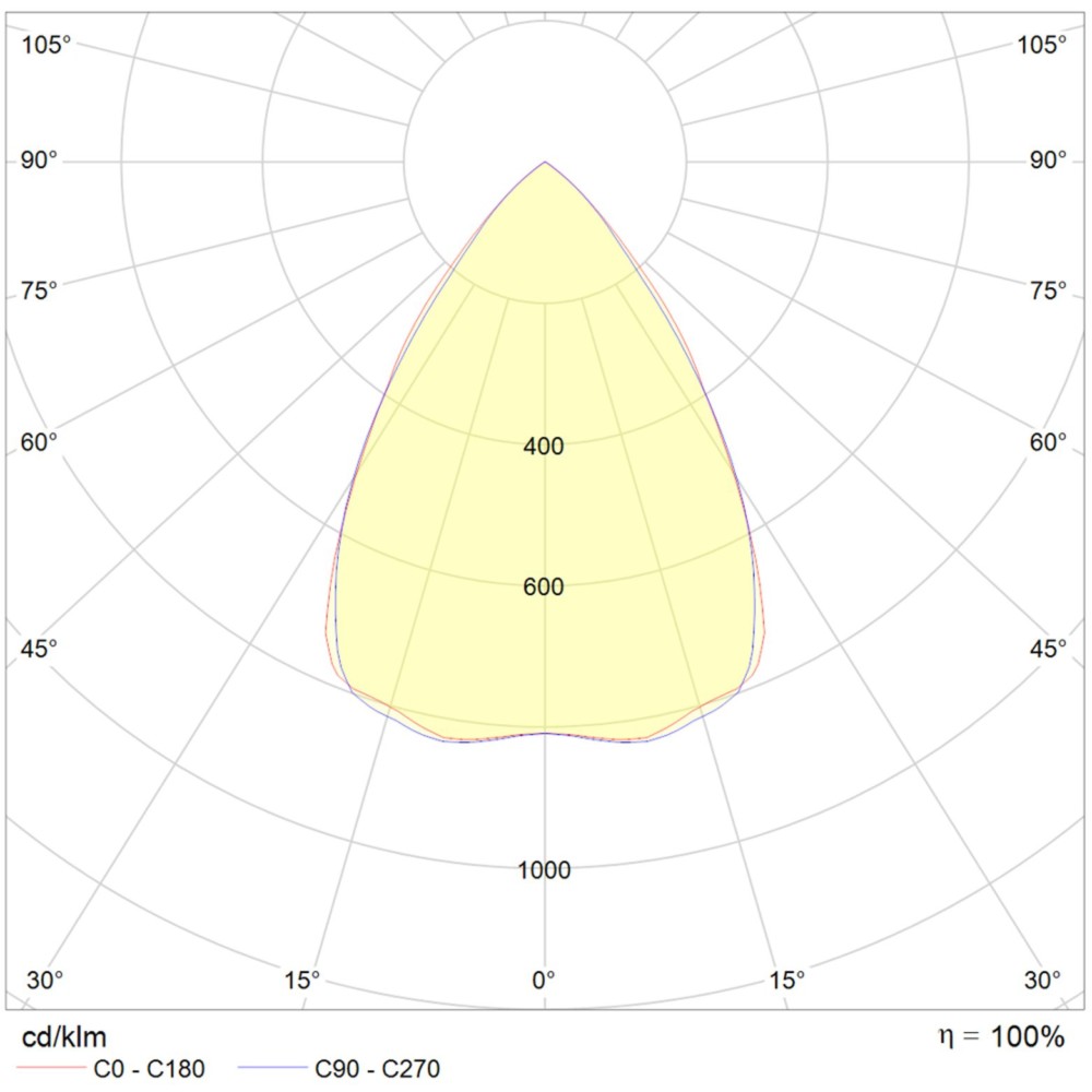 QUARTZ Compact Distribution 100W Photométrie