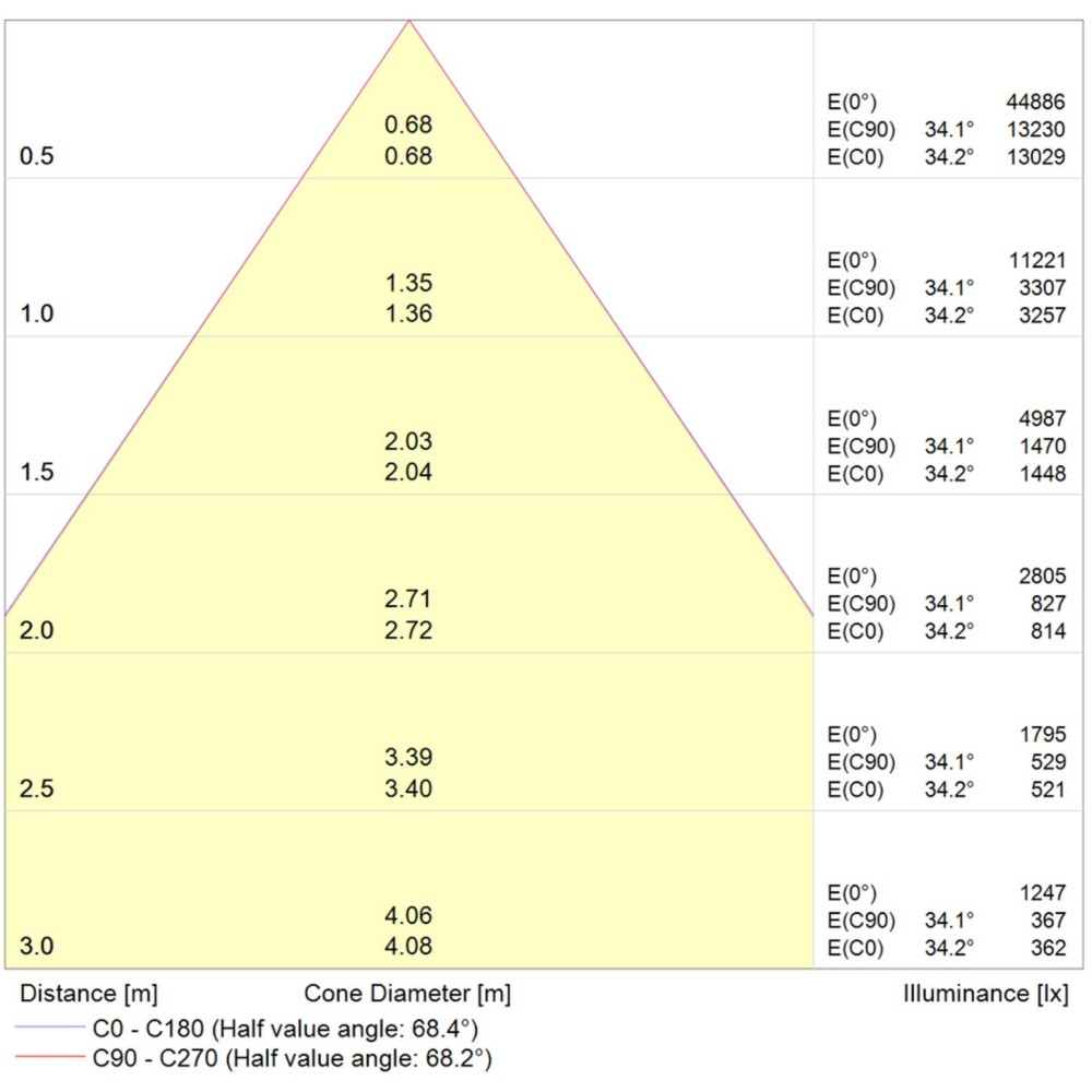 QUARTZ Compact Distribution 100W Cone de performance