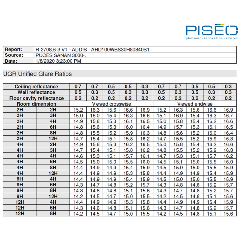 QUARTZ Compact Distribution 100W Tableau d'UGR PISEO