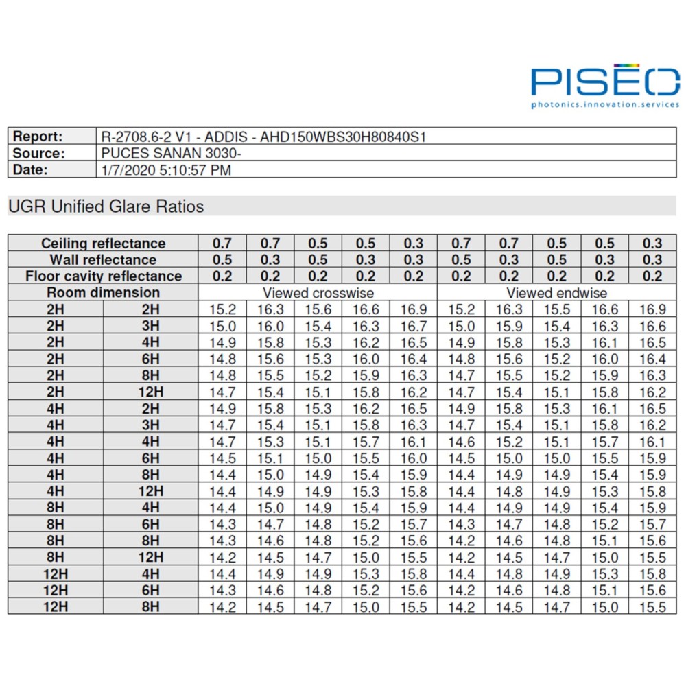 Tableau d'UGR AHD150WBS30H80840S1